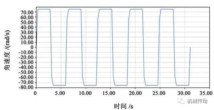 基于RecurDyn的多工况下的尼龙蜗轮疲劳性能研究的图10