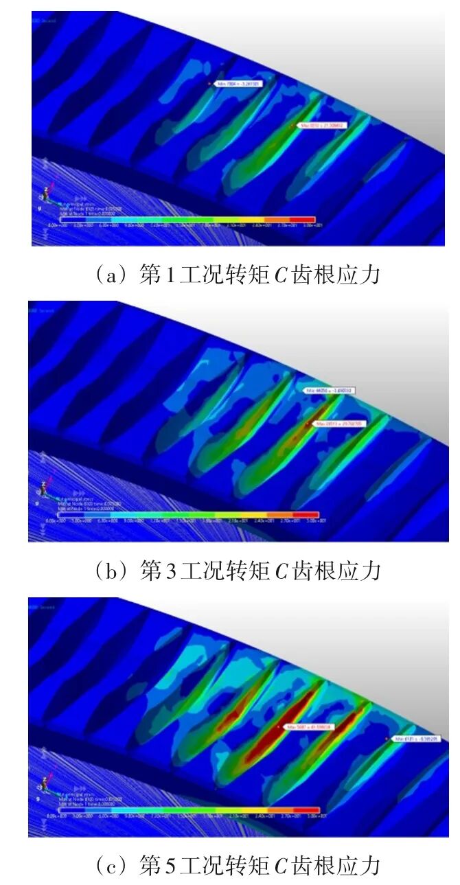 基于RecurDyn的多工况下的尼龙蜗轮疲劳性能研究的图14
