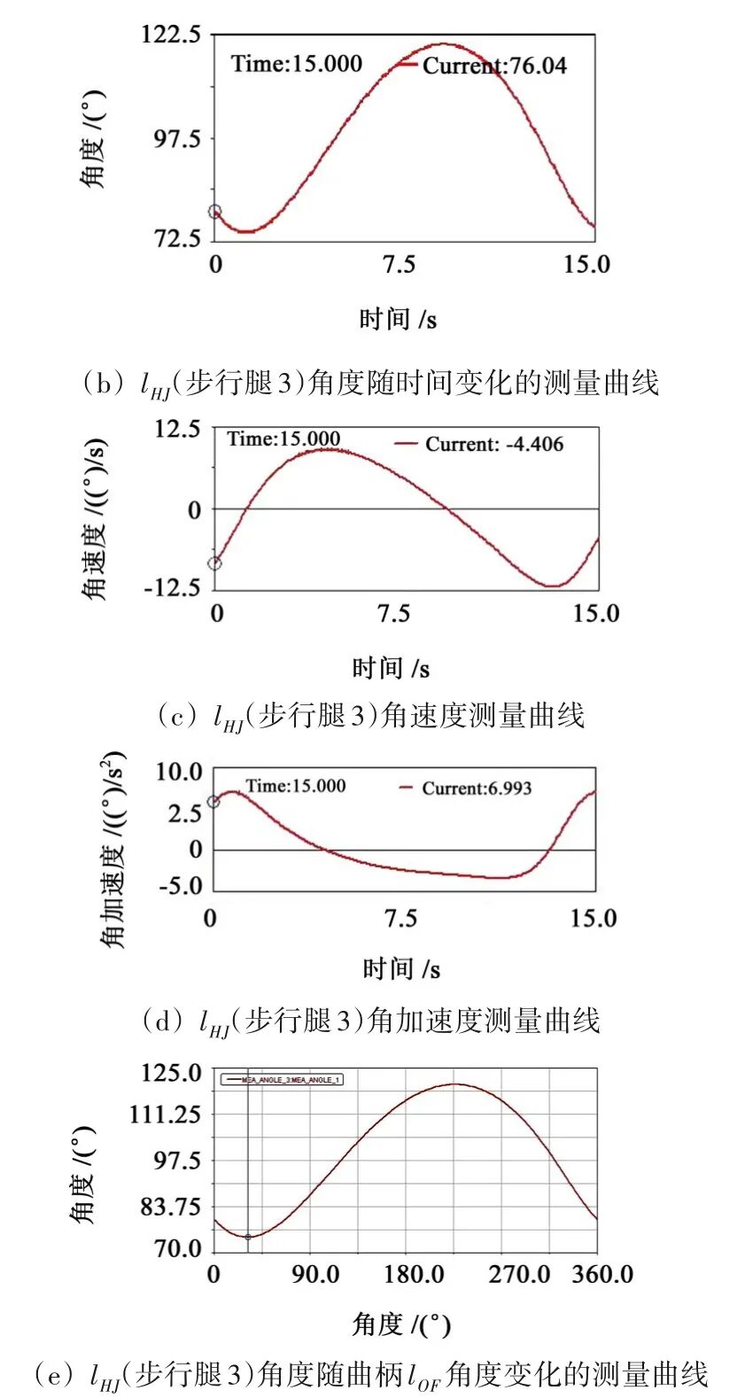 基于Adams的六足直立式步行机器人运动仿真分析的图24