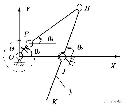 基于Adams的六足直立式步行机器人运动仿真分析的图16