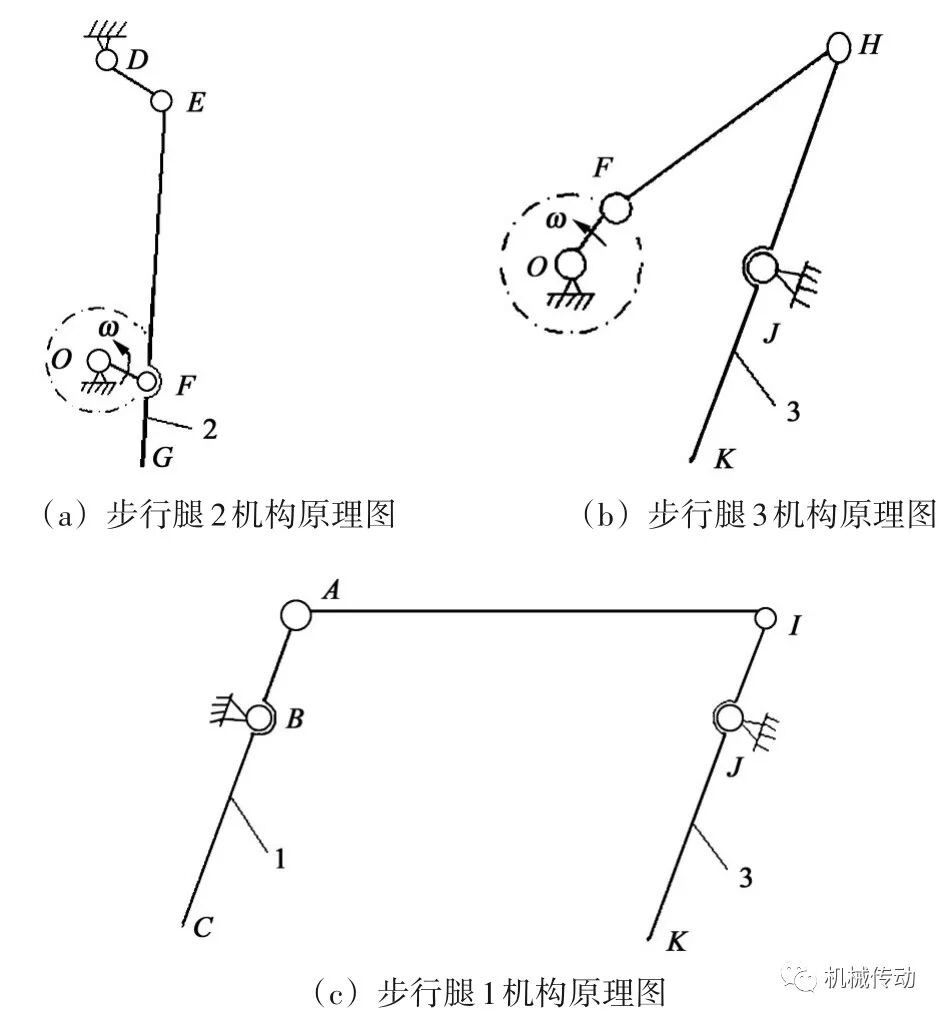 基于Adams的六足直立式步行机器人运动仿真分析的图3
