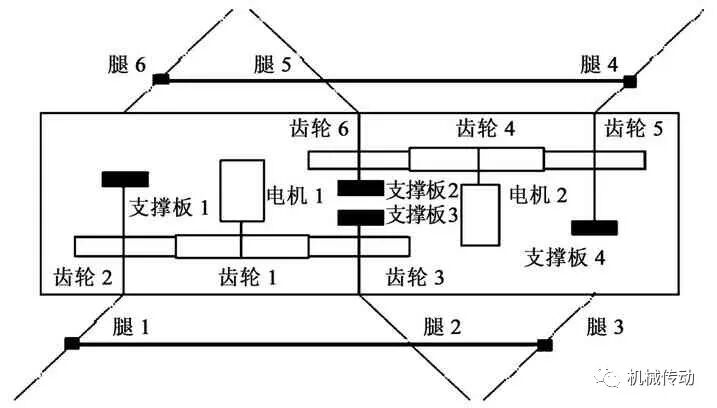 基于Adams的六足直立式步行机器人运动仿真分析的图1