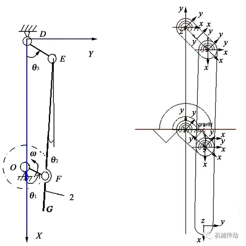 基于Adams的六足直立式步行机器人运动仿真分析的图5