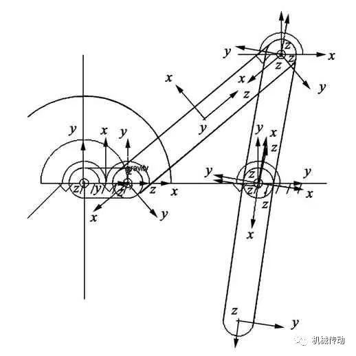 基于Adams的六足直立式步行机器人运动仿真分析的图22