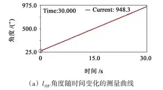 基于Adams的六足直立式步行机器人运动仿真分析的图12