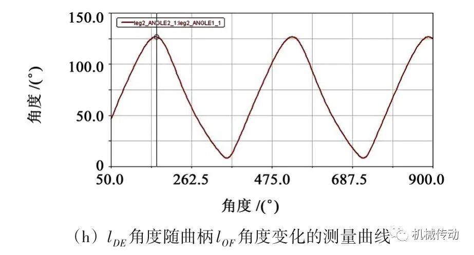 基于Adams的六足直立式步行机器人运动仿真分析的图14