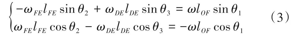 基于Adams的六足直立式步行机器人运动仿真分析的图7