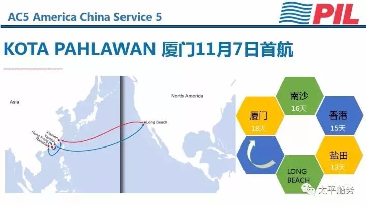 关于MCC、OOCL、MSC、PIL船公司通知汇总