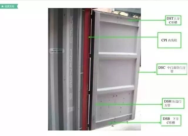 20尺柜和40尺柜尺寸_20尺柜限重多少吨_40尺柜