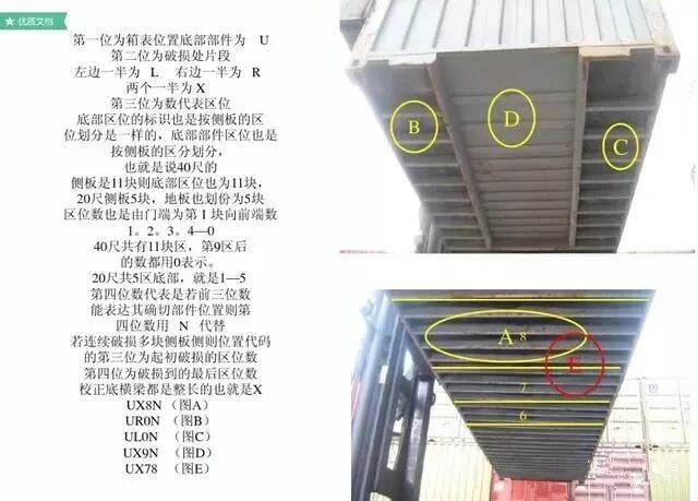 20尺柜限重多少吨_20尺柜和40尺柜尺寸_40尺柜