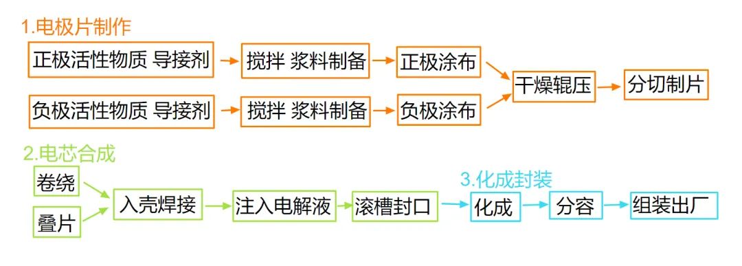 解决方案 | 激光清洗在精加工技术领域的工艺及应用