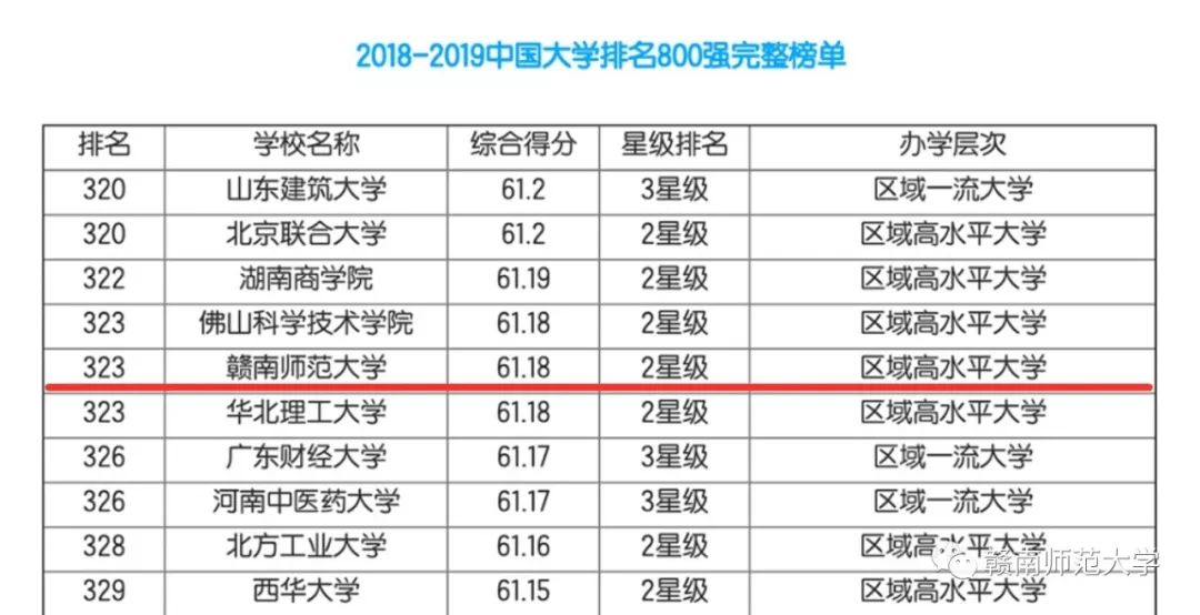 江西高考分数查询方式_江西高考分数排名_江西高考分数线查询