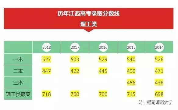 江西高考分数排名_江西高考分数线查询_江西高考分数查询方式