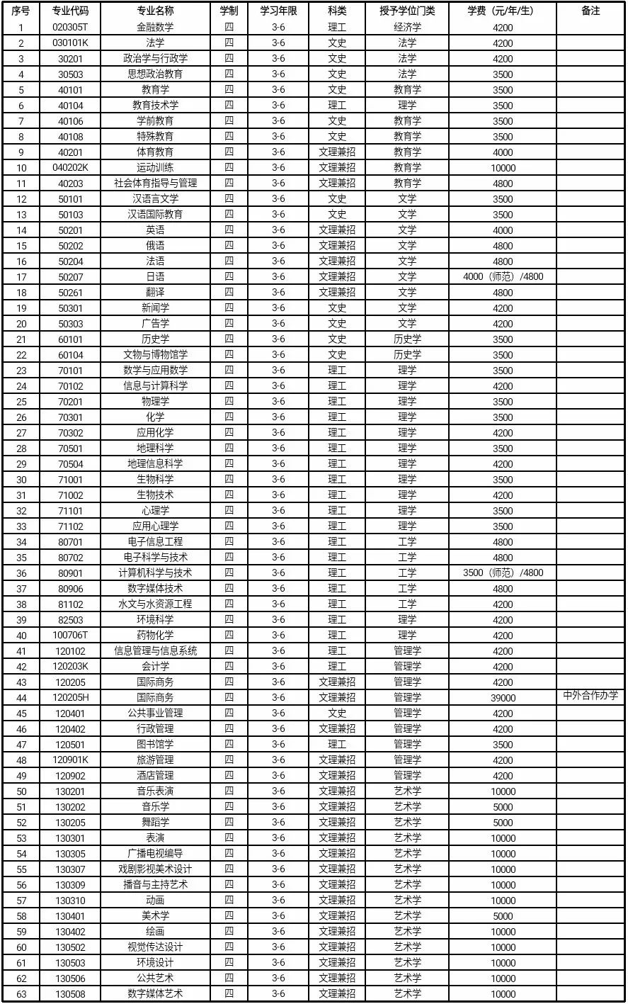 遼寧師范大學(xué)招生辦_遼寧師范招生章程_遼寧省師范大學(xué)招生辦電話