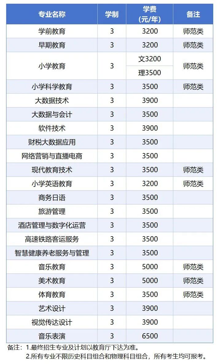 2025分类 招生计划.jpg