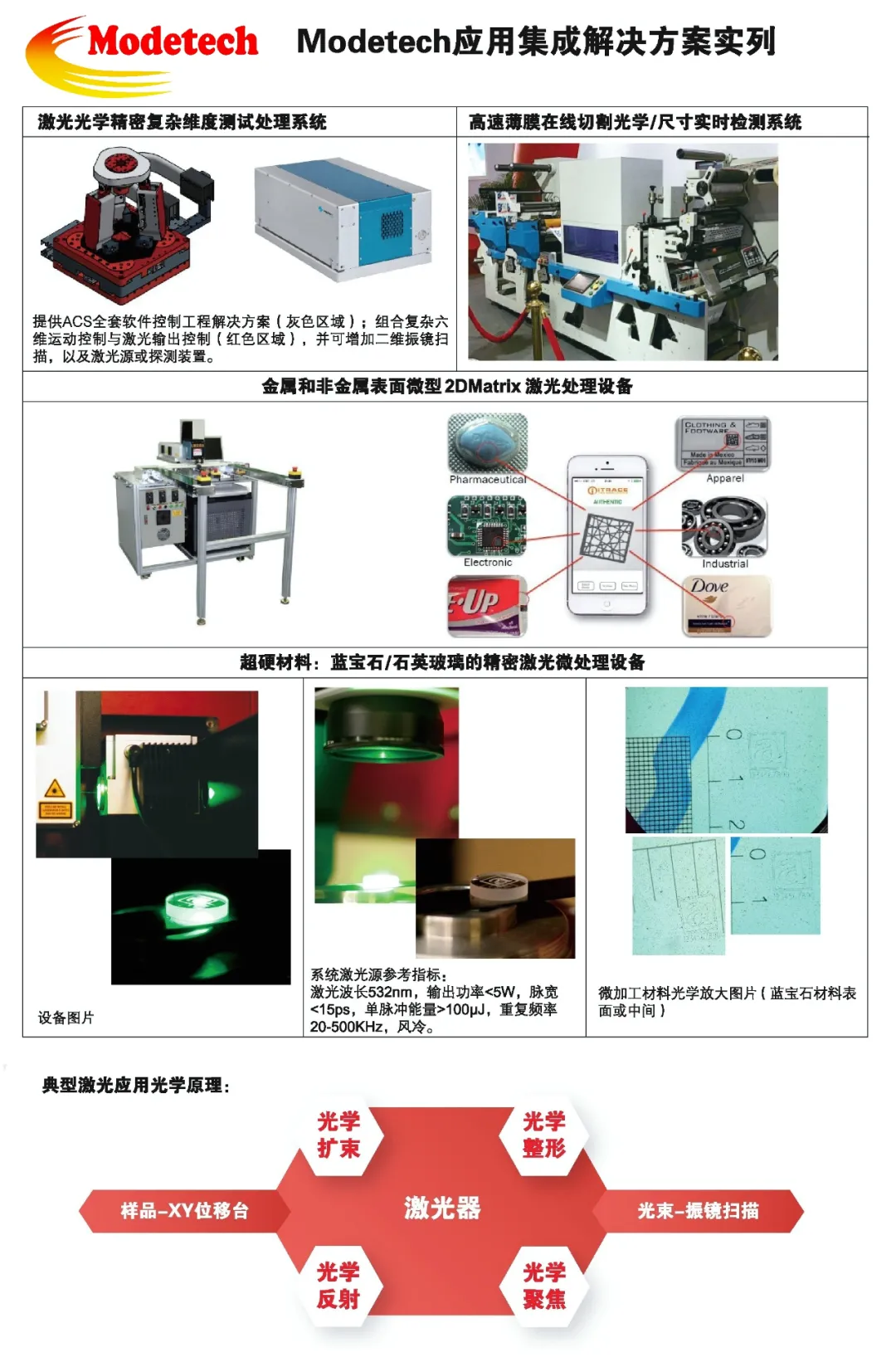 中国(深圳)激光与智能装备、光电技术博览会