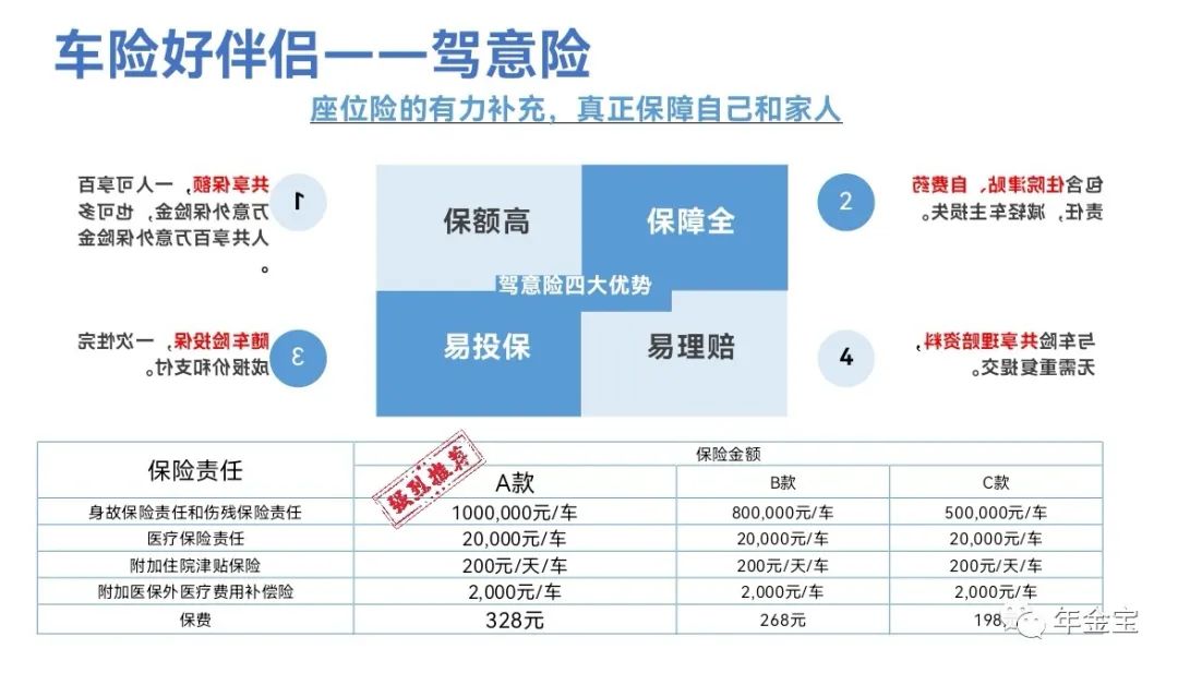 第三者车险上多少合适