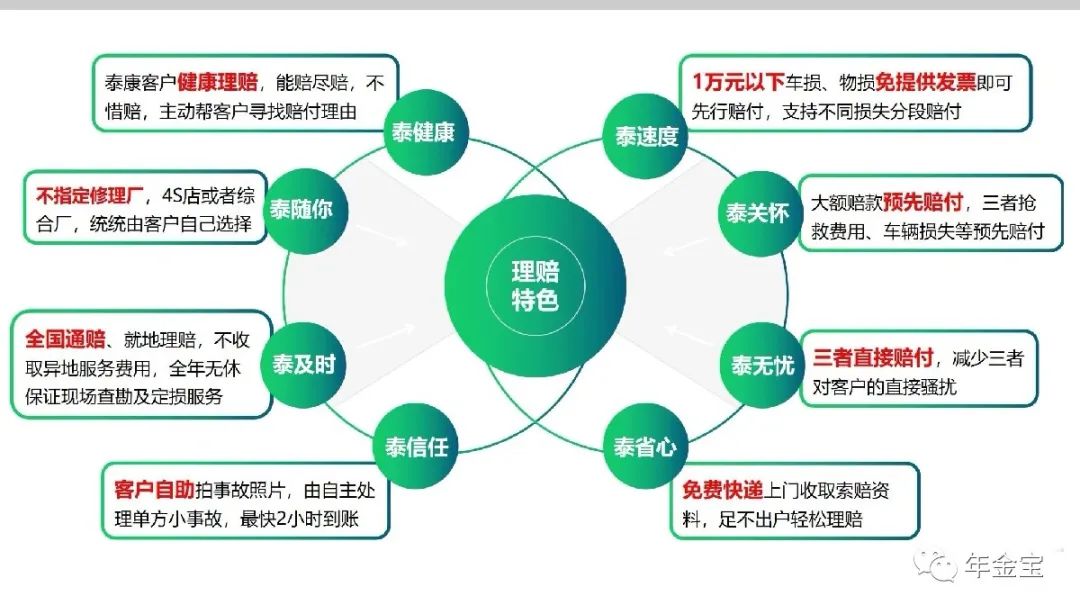 第三者车险上多少合适