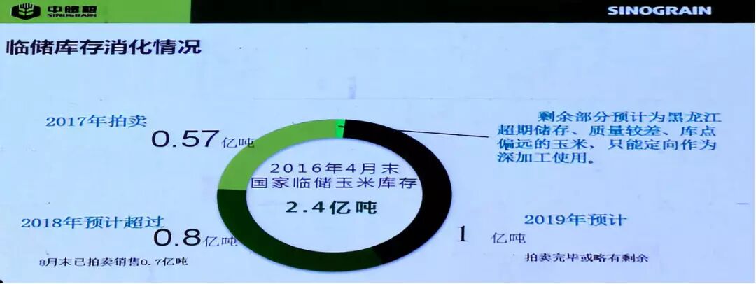 粮食物流专题：携手共进 合作共赢：打造中储粮物流公司玉米专业化服务平台