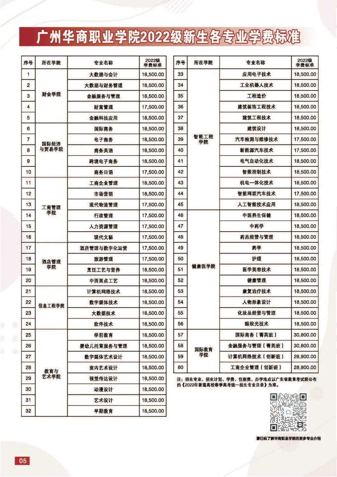 廣州華商職業學院2022年春季招生簡章發佈_南方網