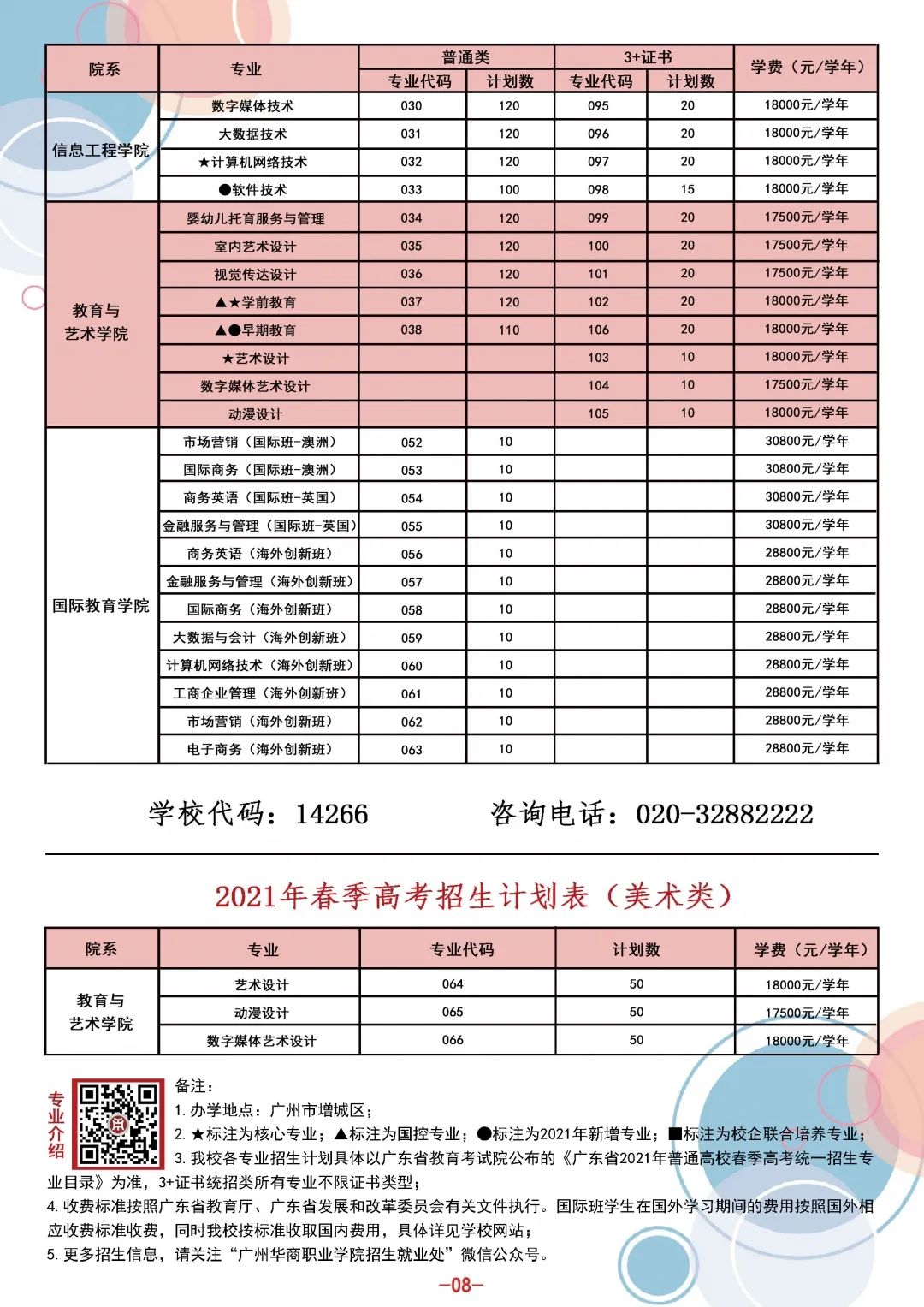 广州华商职业学院学费图片