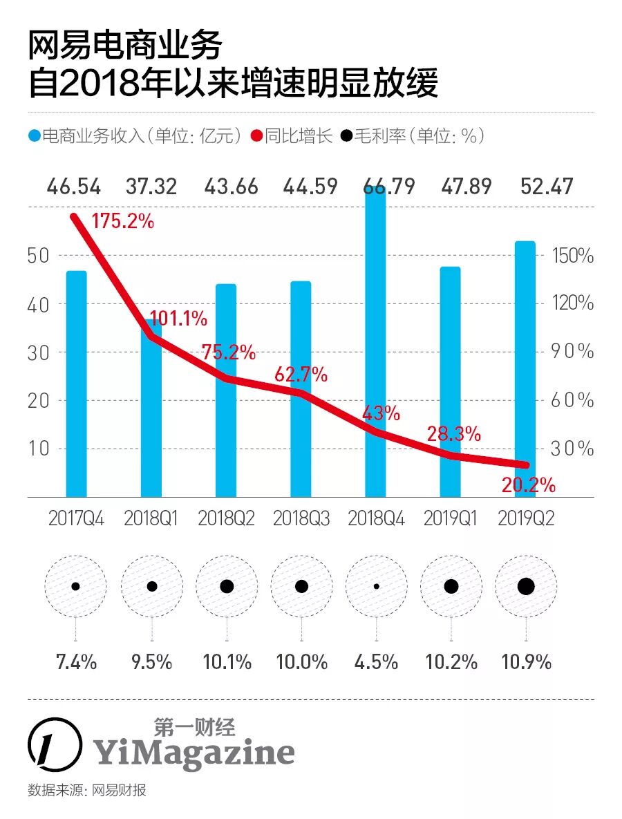 



考拉交易“谈崩”，丁磊的电商梦一波三折 | 独家
