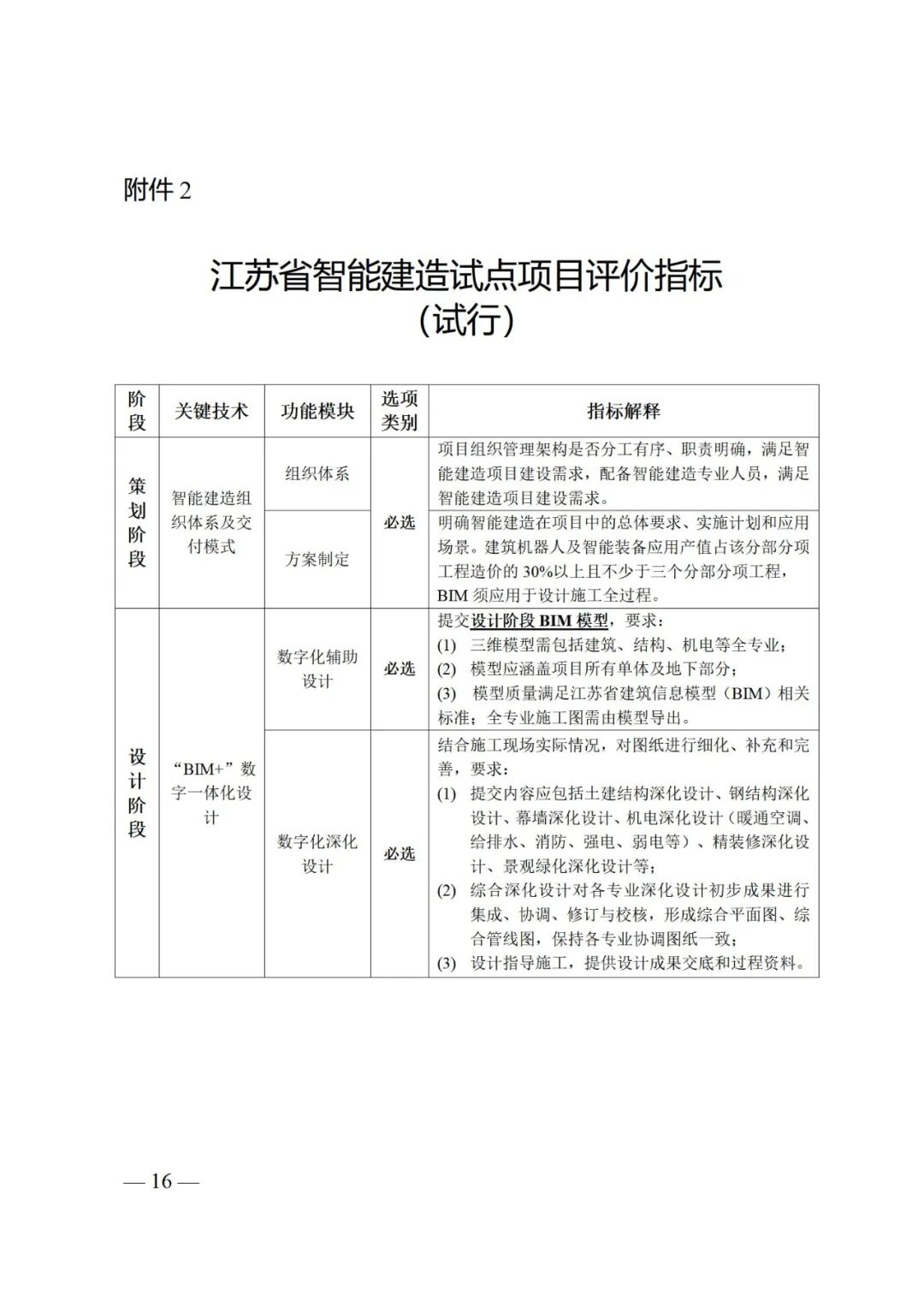 江苏未来几年建筑业大方向定了！(图6)