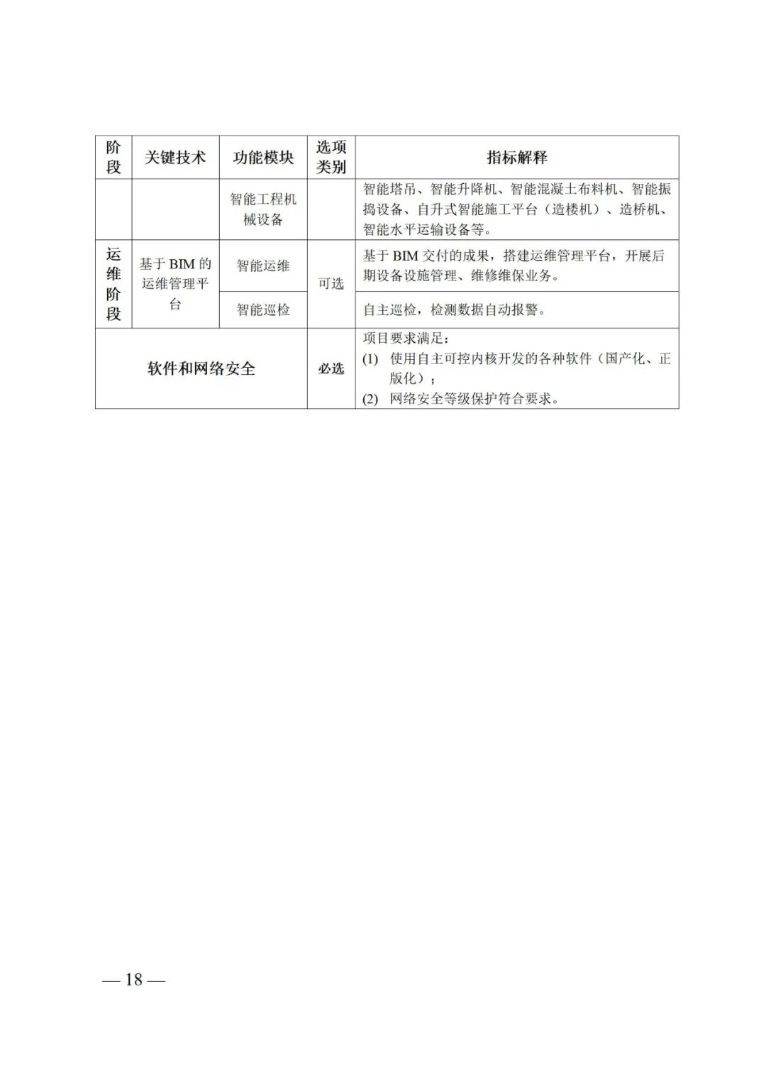 江苏未来几年建筑业大方向定了！(图8)