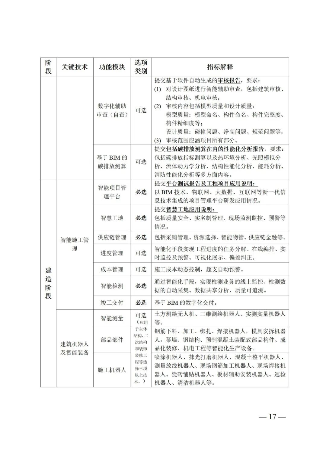 江苏未来几年建筑业大方向定了！(图7)