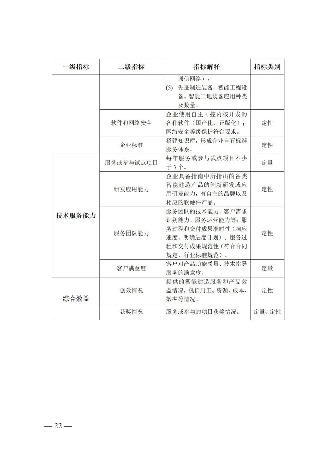 江苏未来几年建筑业大方向定了！(图12)