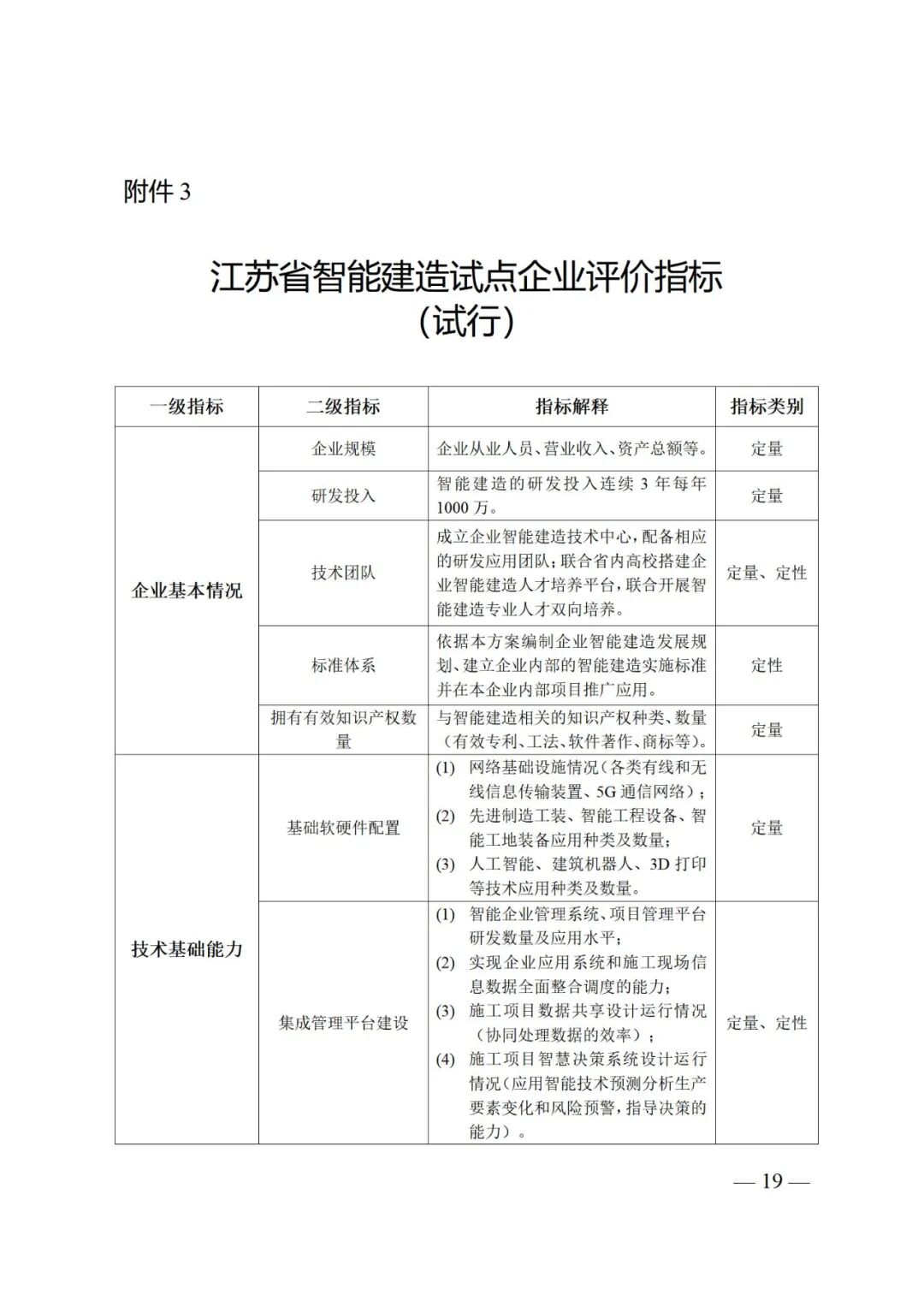 江苏未来几年建筑业大方向定了！(图9)