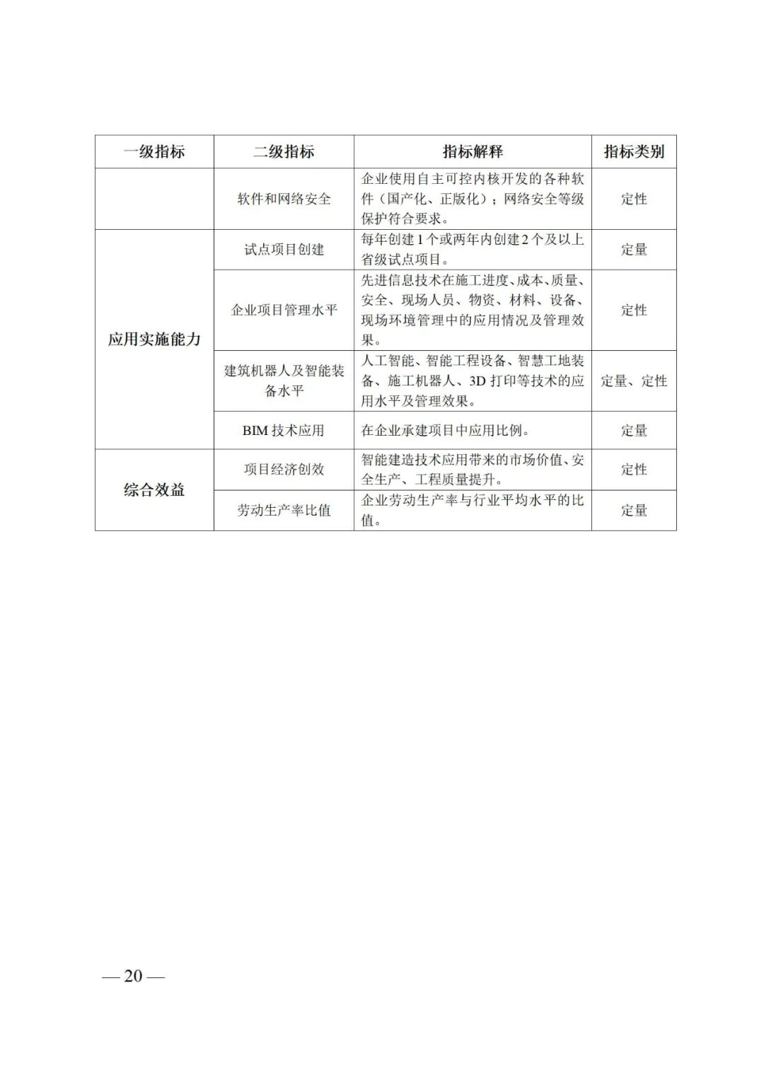 江苏未来几年建筑业大方向定了！(图10)