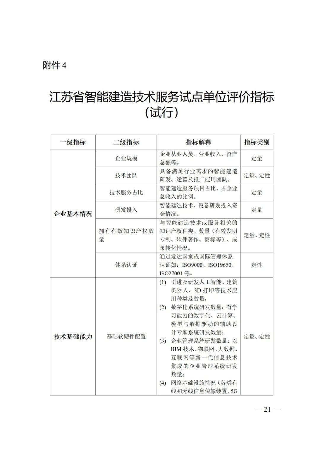 江苏未来几年建筑业大方向定了！(图11)