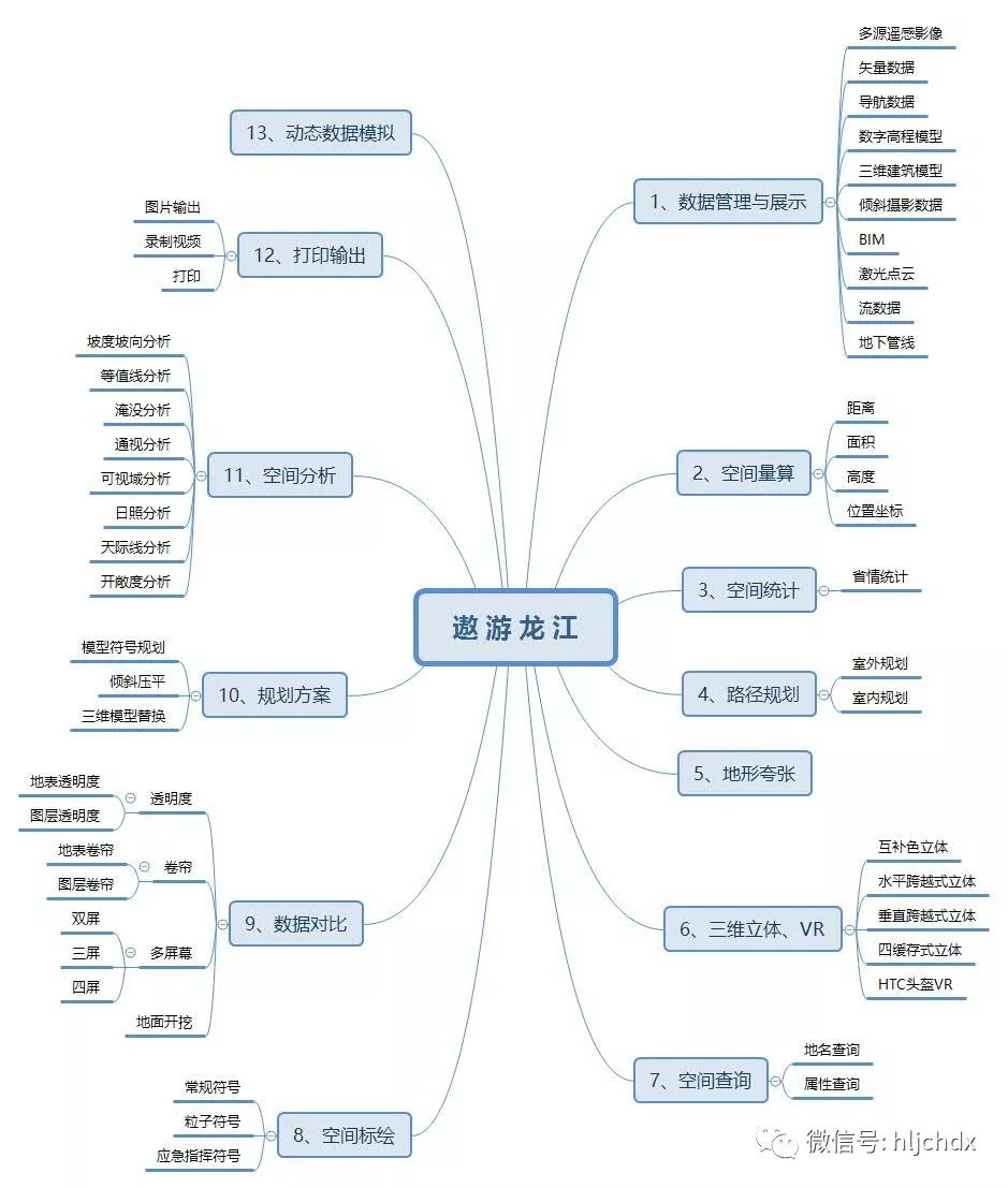 践行生态文明连载 丨从思维导图打开 遨游龙江 的三维世界 黑龙江测绘地理信息局 微信公众号文章阅读 Wemp