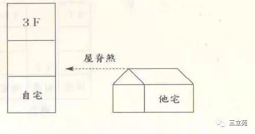 阳宅风水常见的室外形煞