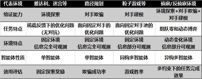 “千里眼”与“隐身术”之矛盾对决！第四届庙算杯人机混合对抗赛-智能体选拔赛开启，欢迎来战！