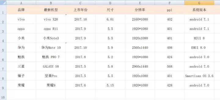 简单制作安卓app_简单制作海报软件_安卓简单软件制作