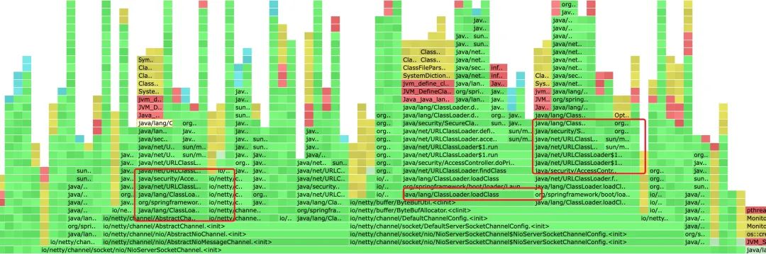 [轉帖]【全網首發】一些可以顯著提高 Java 啟動速度方法原創