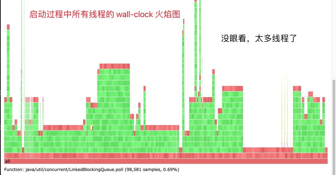 [轉帖]【全網首發】一些可以顯著提高 Java 啟動速度方法原創