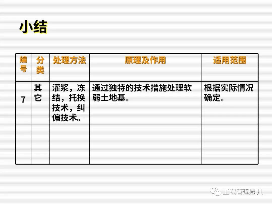 地震地基處理案例分析 (圖文并茂）的圖91