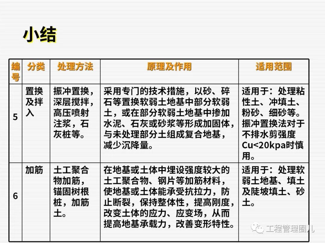 地震地基處理案例分析 (圖文并茂）的圖90
