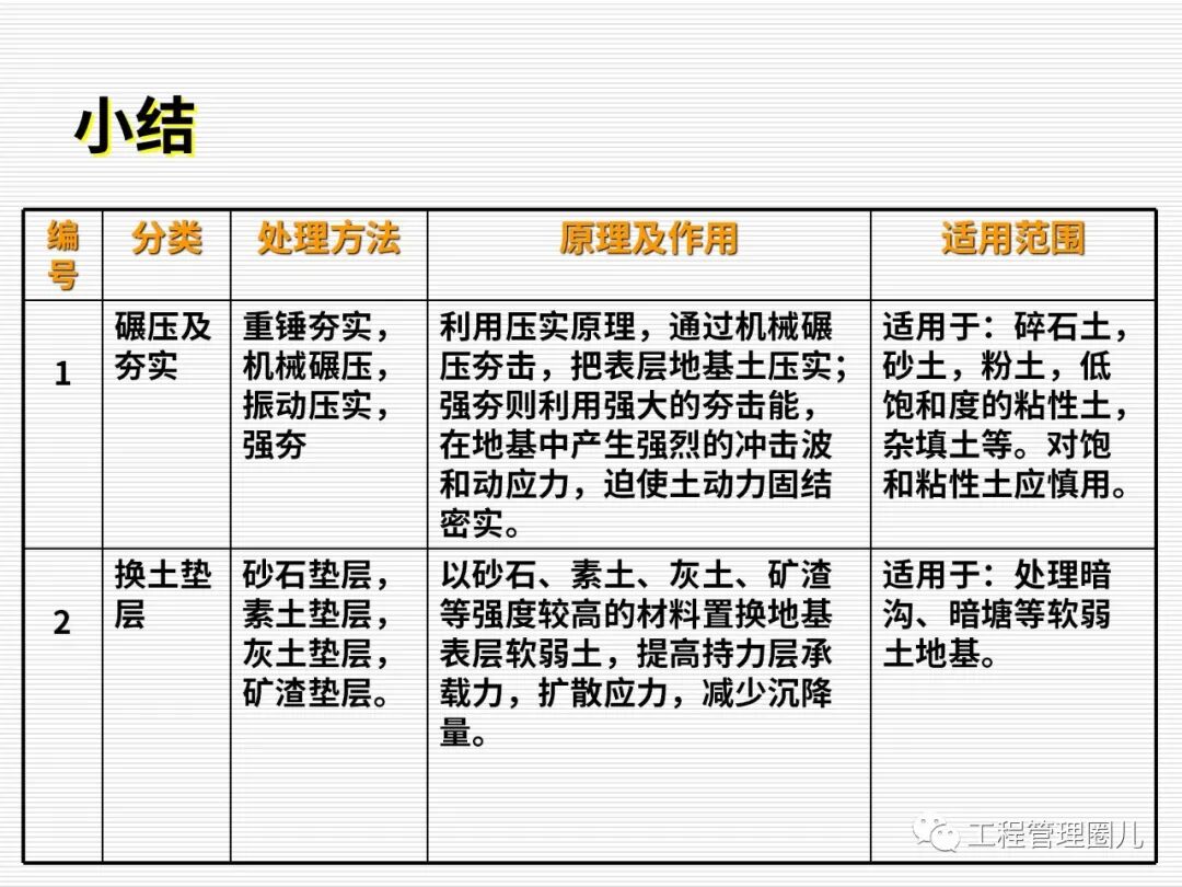 地震地基處理案例分析 (圖文并茂）的圖88