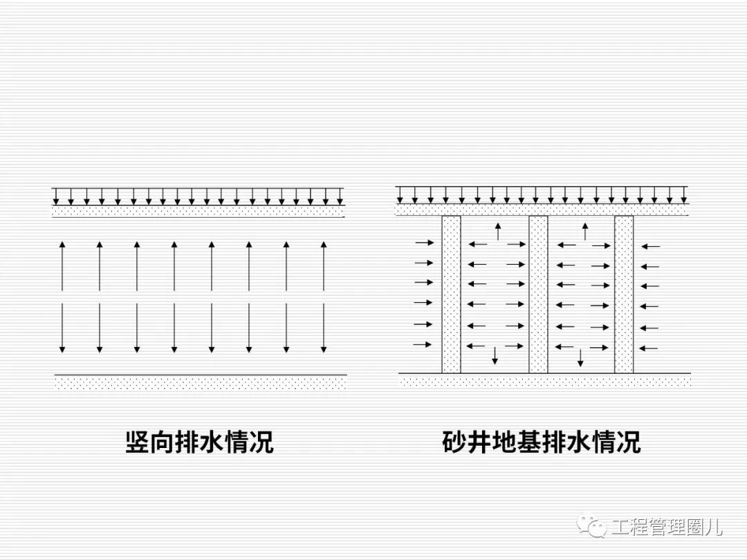 地震地基處理案例分析 (圖文并茂）的圖57