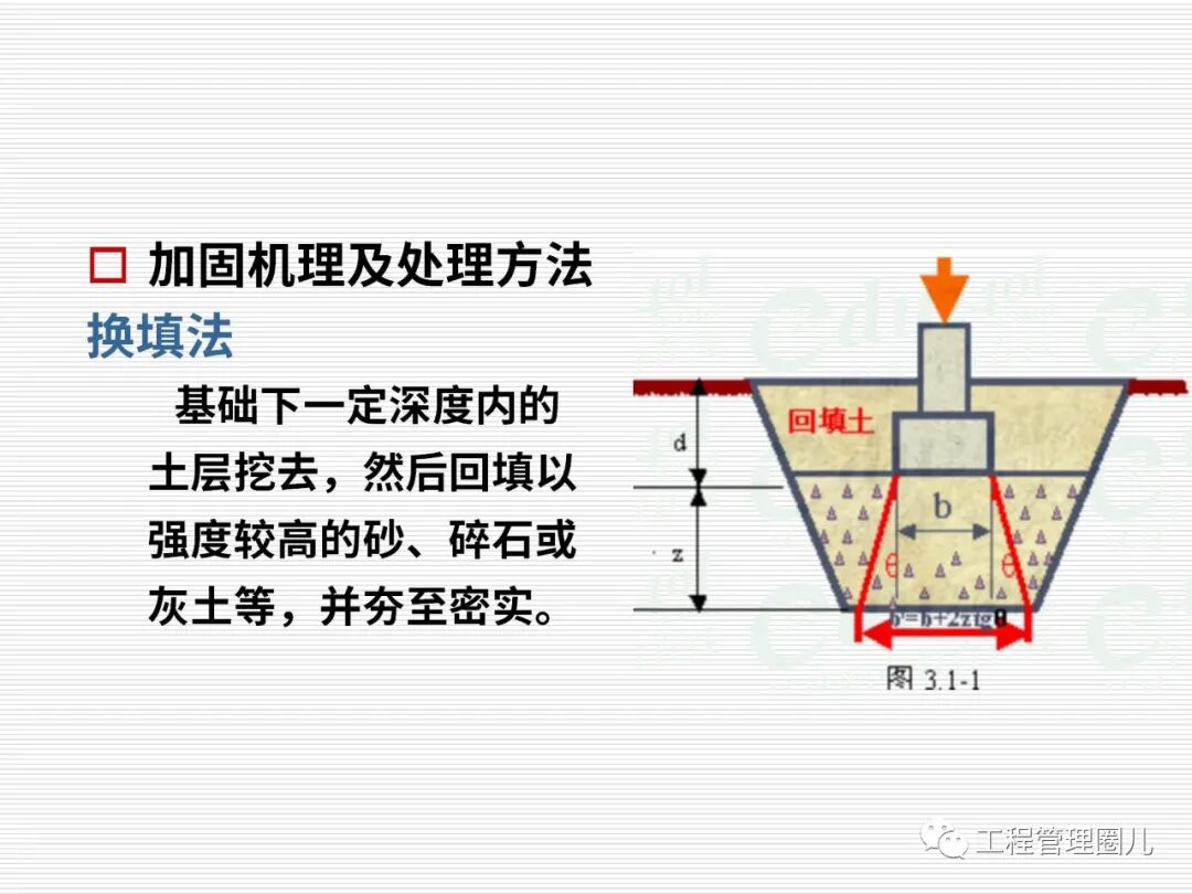 地震地基處理案例分析 (圖文并茂）的圖42