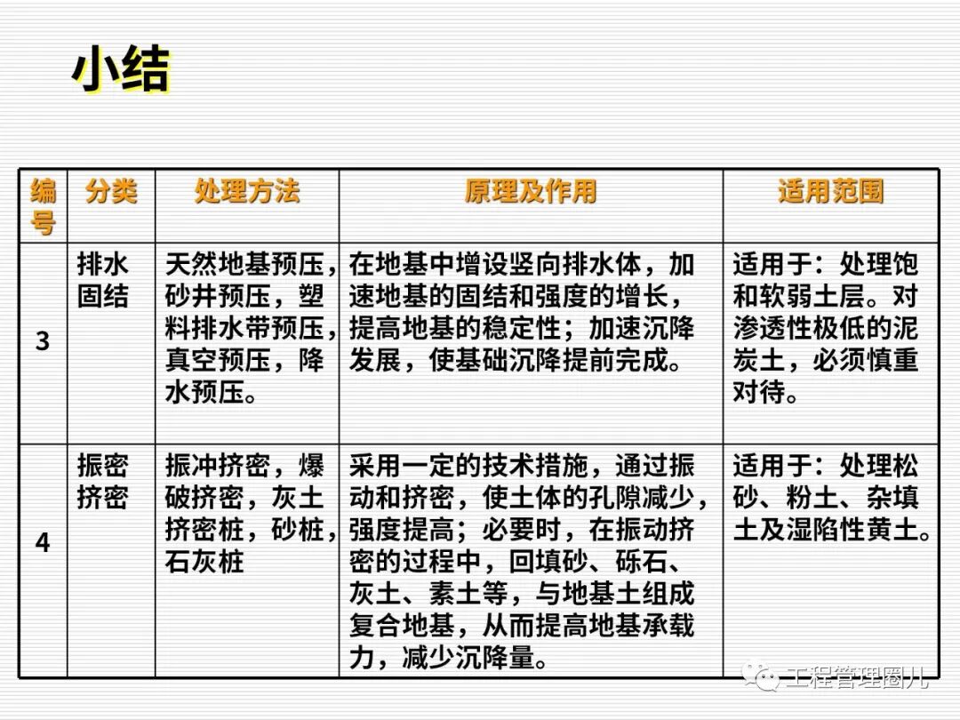 地震地基處理案例分析 (圖文并茂）的圖89