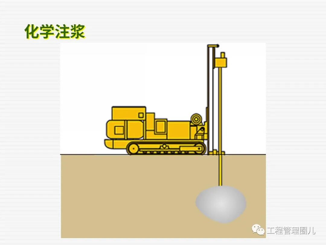 地震地基處理案例分析 (圖文并茂）的圖77