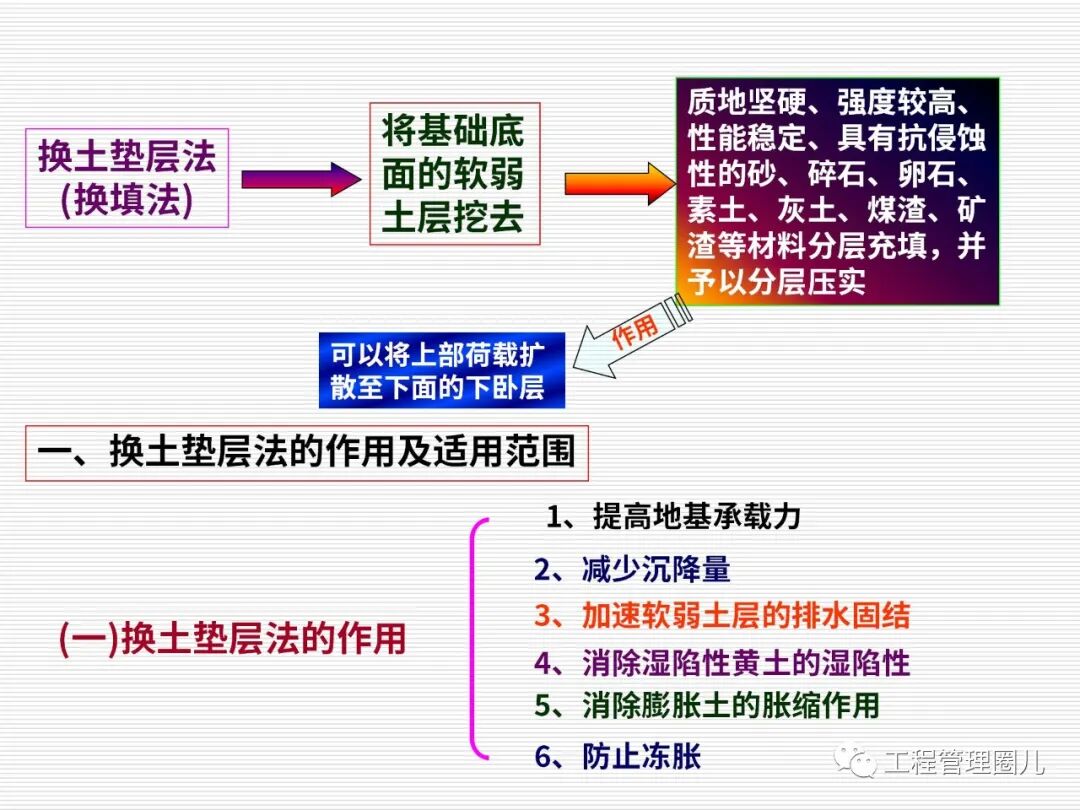 地震地基處理案例分析 (圖文并茂）的圖45