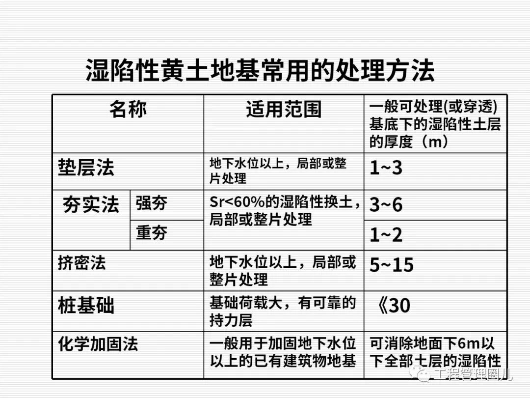 地震地基處理案例分析 (圖文并茂）的圖17
