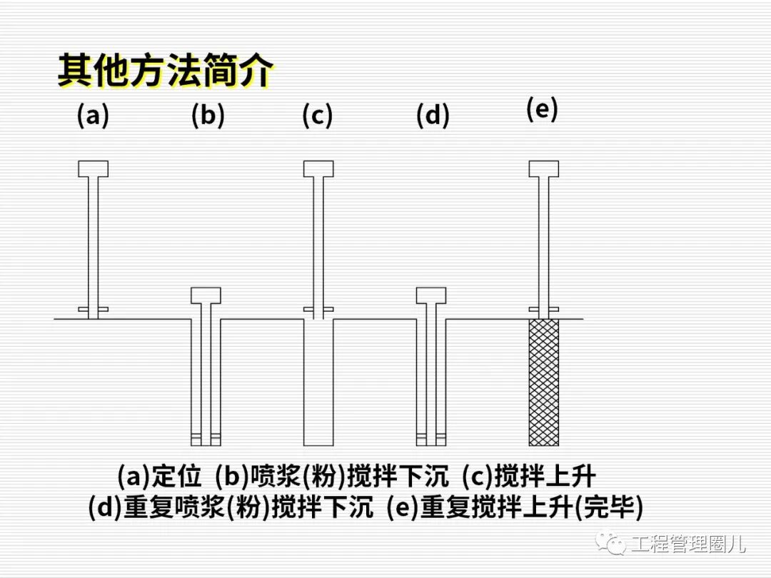 地震地基處理案例分析 (圖文并茂）的圖82
