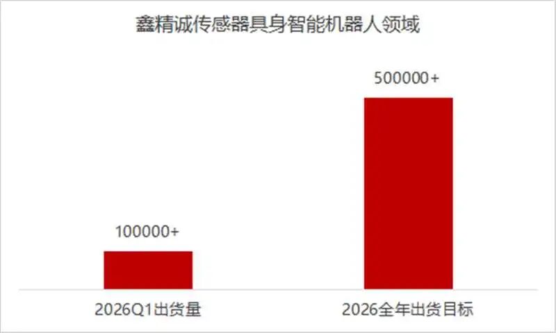 数亿元B轮融资落定，这家国产六维力传感器厂商凭什么被资本追投？